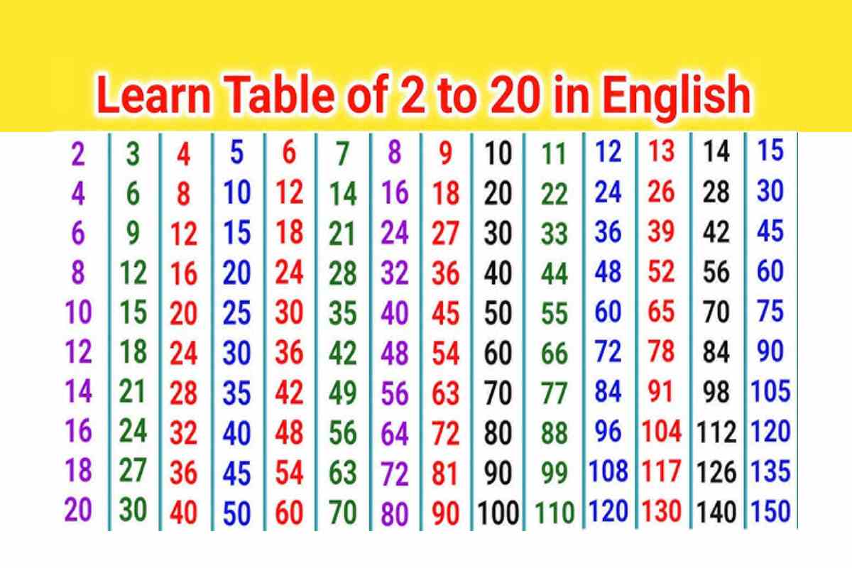 Table 2 To 20 Photo